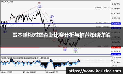 哥本哈根对霍森斯比赛分析与推荐策略详解