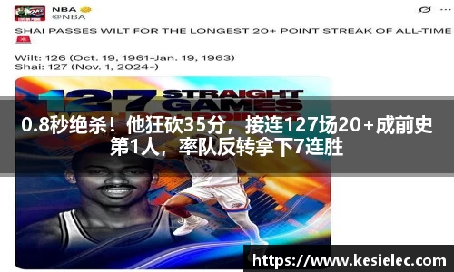 0.8秒绝杀！他狂砍35分，接连127场20+成前史第1人，率队反转拿下7连胜